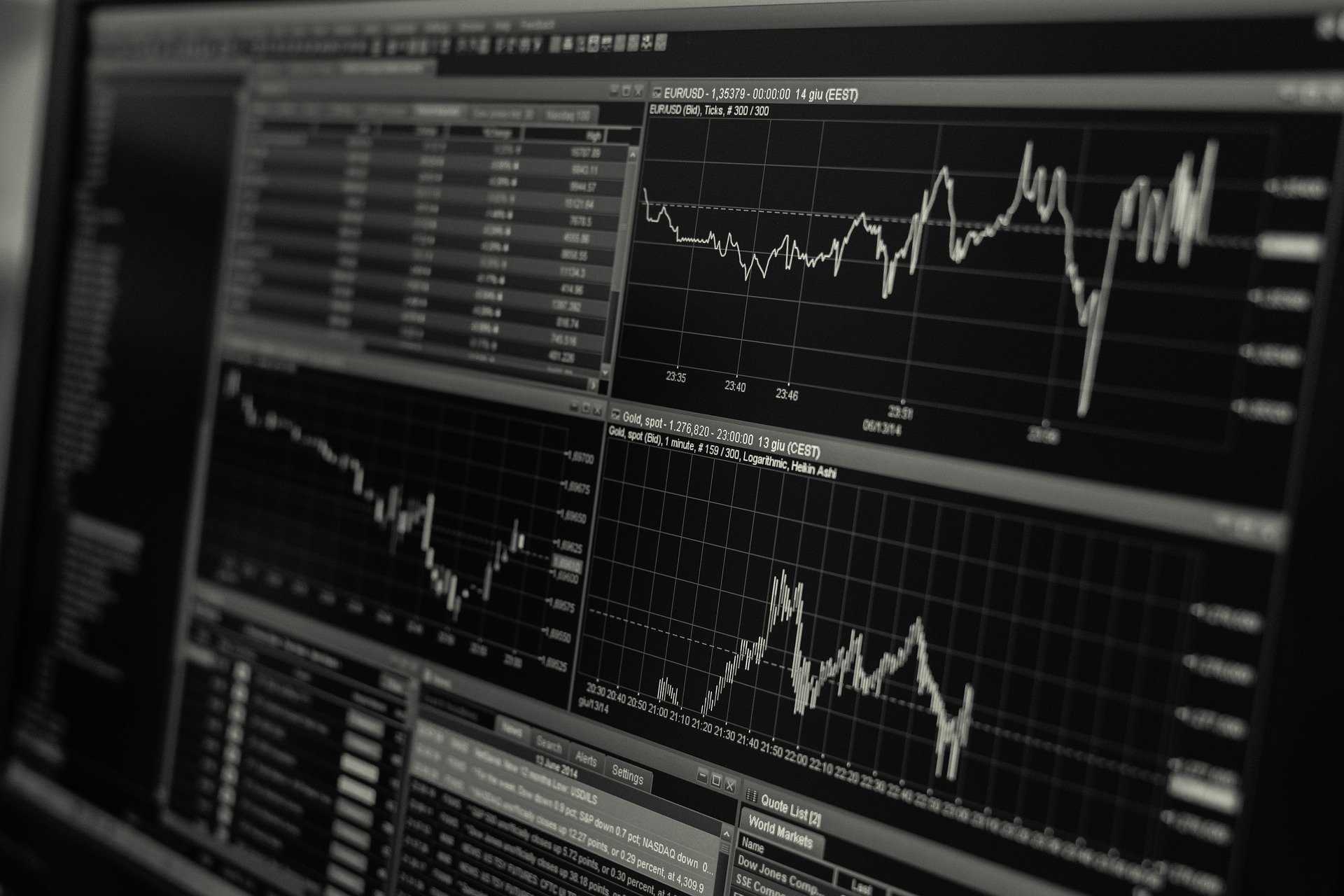 graphs showing data on a computer screen