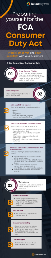 FCA Consumer Duty