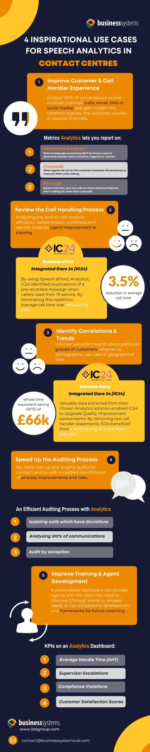 4 inspirational use cases for speech analytics in contact centres inforgraphic